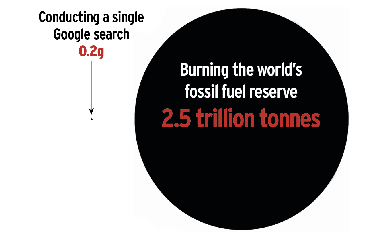 Carbon footprint